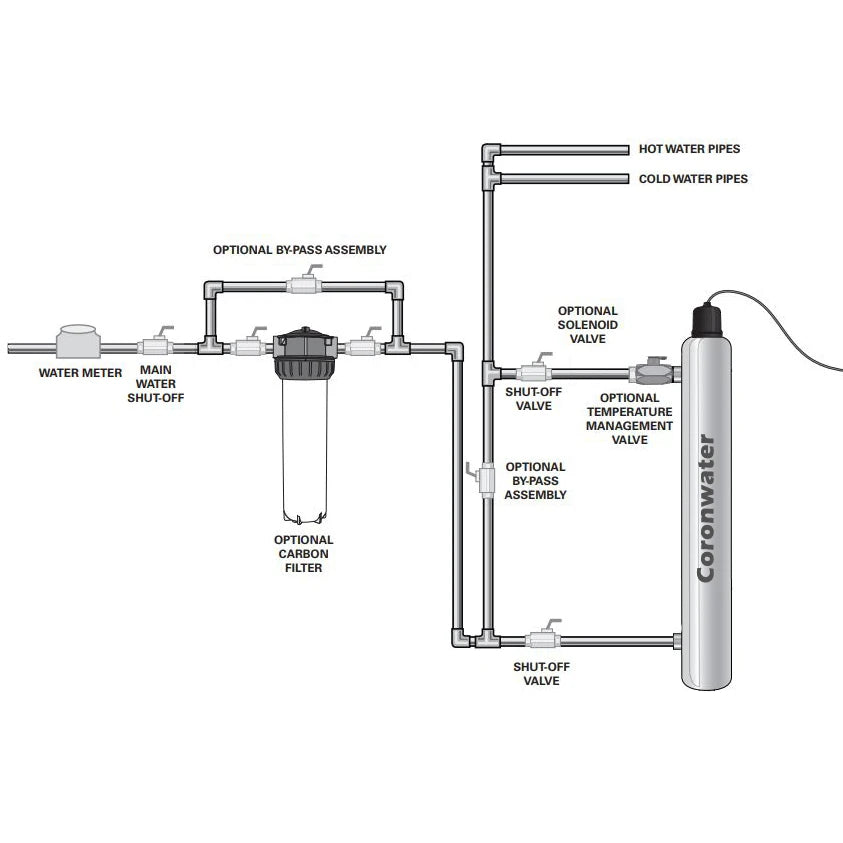 2Gpm Flow Switch Ultraviolet Water Filter for Household Water Sterilization