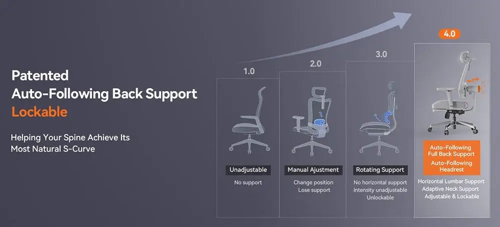 NEWTRAL Magic H-B Pro Ergonomic Office Chair Auto-Following Backrest Headrest Lower Back Support Adjustable Armrests