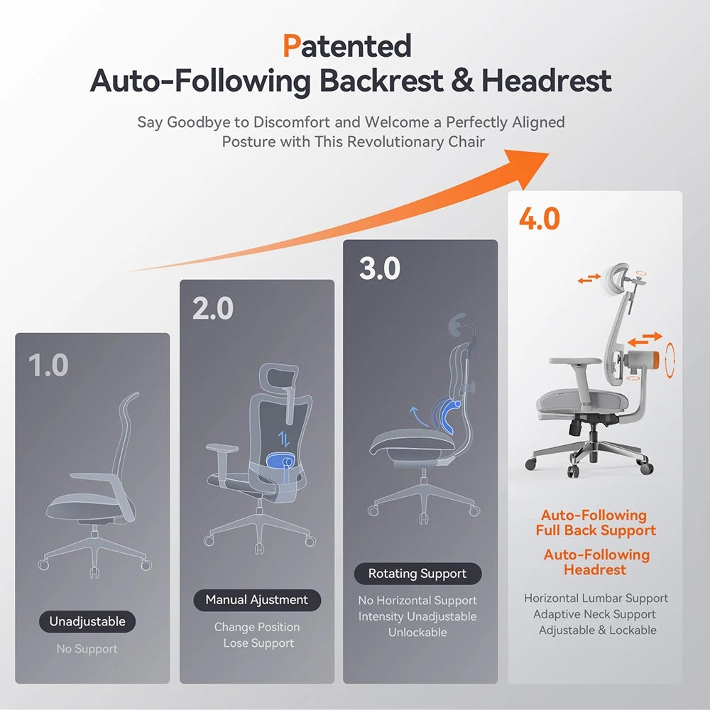 NEWTRAL Magic H-B Pro Ergonomic Office Chair Auto-Following Backrest Headrest Lower Back Support Adjustable Armrests